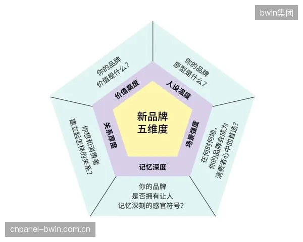 当功能趋于同质，营销的颗粒度决定了品牌能走多远